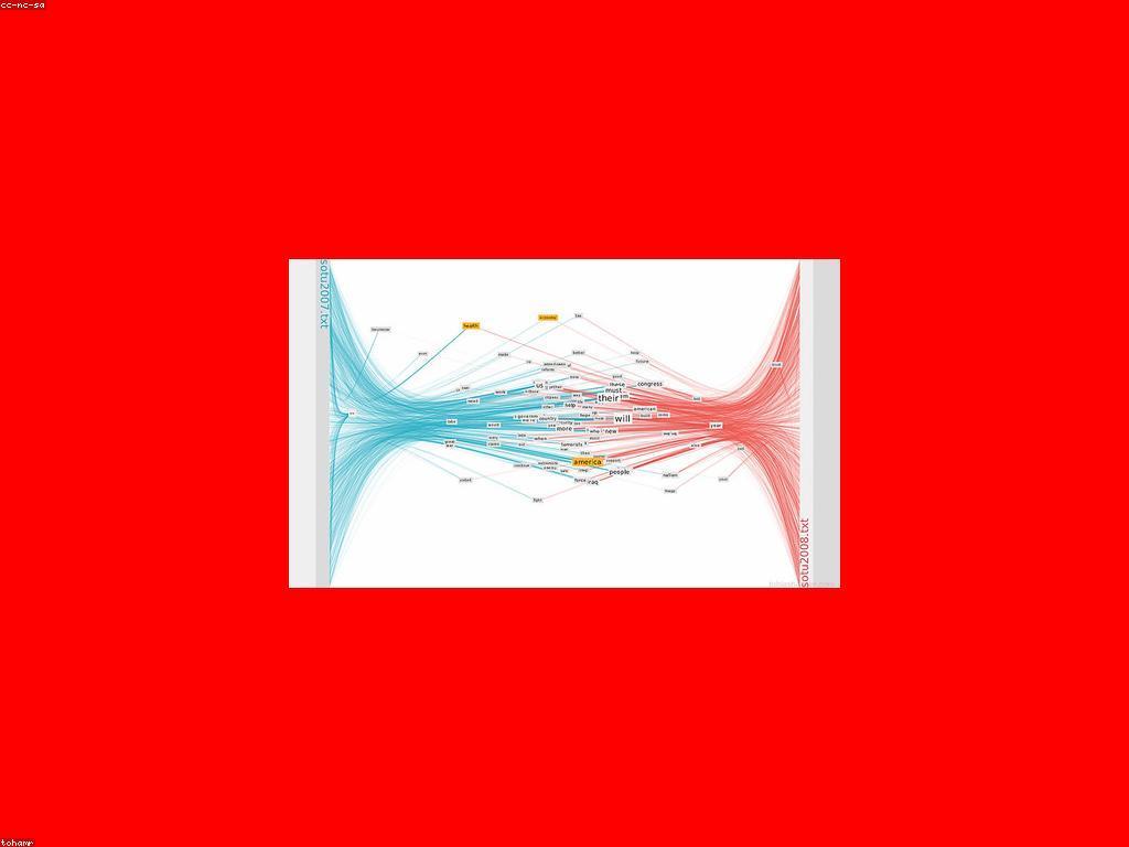 ការប្រៀបធៀប នៃគំនិតនិងកម្រិតនៃការវិភាគ