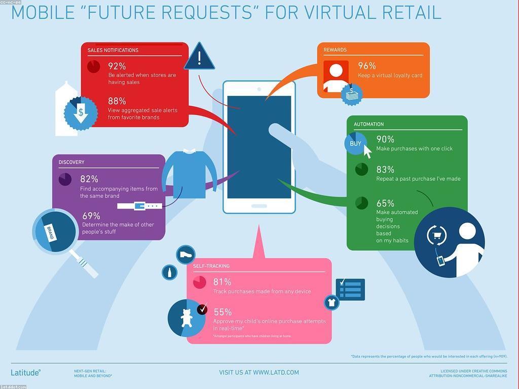 បទពិសោធន៍របស់អ្នកប្រើនៅក្នុងអាយកលើឌីជីថល